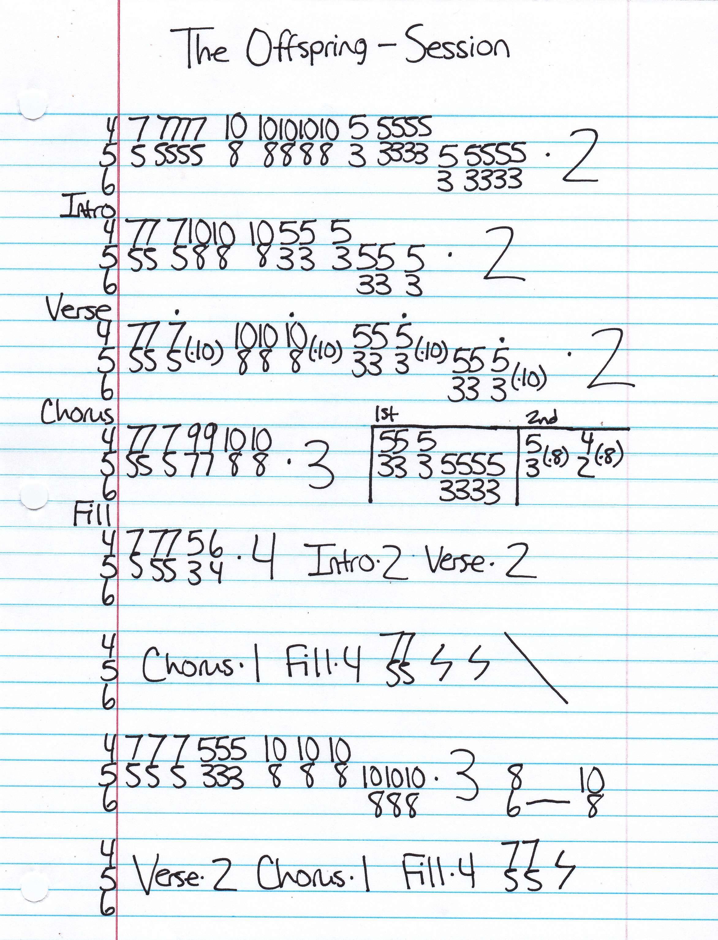 High quality guitar tab for Session by The Offspring off of the album Ignition. ***Complete and accurate guitar tab!***